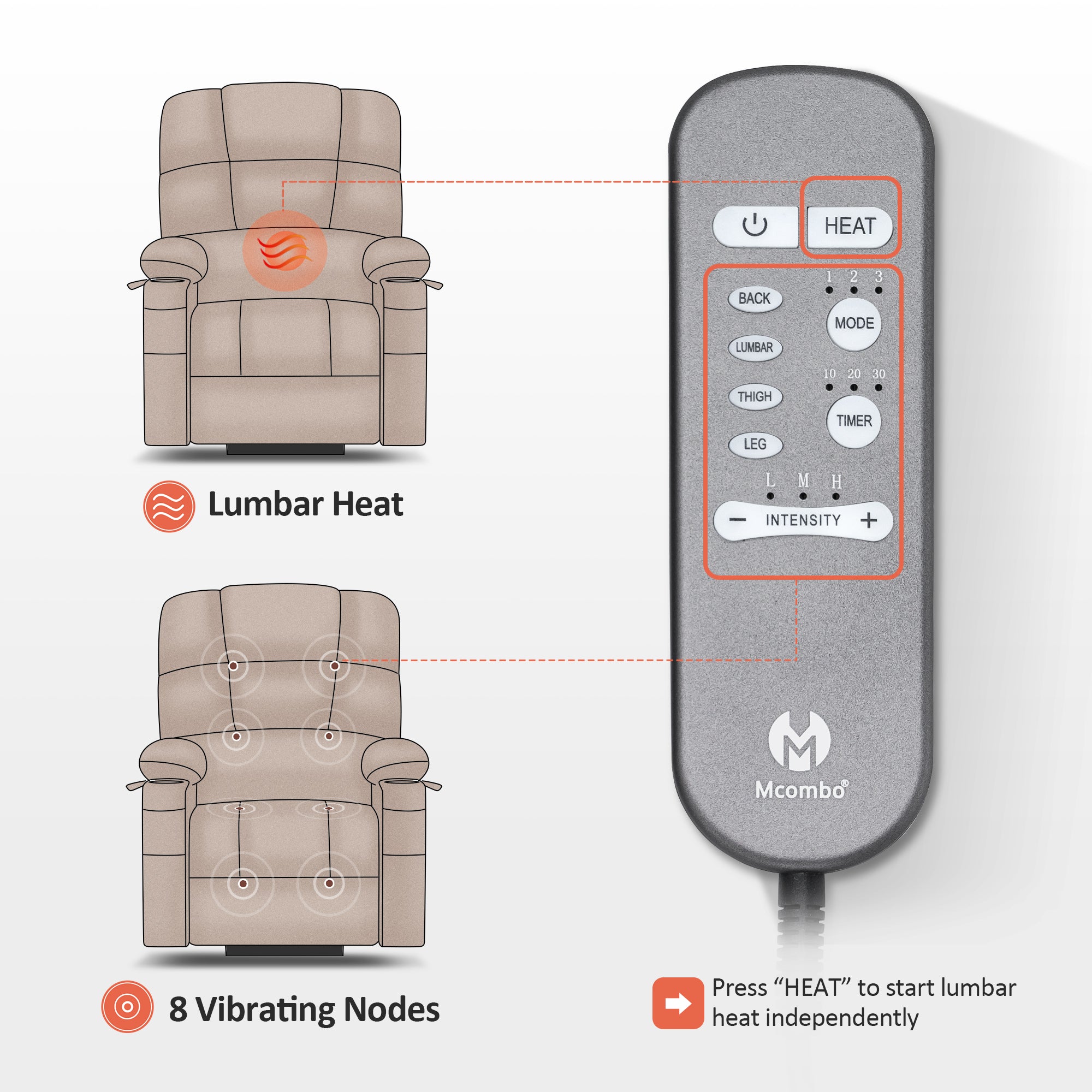 MCombo Dual Motor Power Lift Recliner Chair with Massage and Heat for Elderly People, Infinite Position, Home Button, Fabric 7680/7679